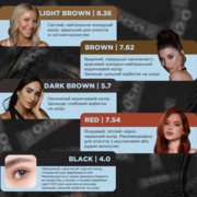 Краска для бровей и ресниц OKO Liquid Hybrid Tint H2O 7.62 Brown, 15 мл, фото 2