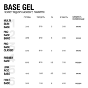 База Adore Professional Rubber Base 15 мл, фото 3