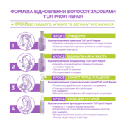 Флюїд відновлюючий для сухих та пошкоджених кінчиків волосся TUFI profi Repair 100мл, фото 5