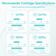 Картридж для мікронідлінгу Mast Microneedle 0.35 14P (1 шт), фото 6