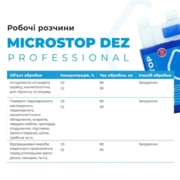 Засіб для дезінфекції (концентрат) Microstop Dez Professional Санікон 250 мл, фото 2