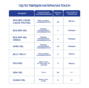 Гель моделирующий Touch Builder liquid №29 15 мл, фото 6